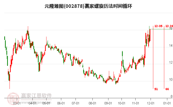 002878元隆雅圖螺旋歷法時(shí)間循環(huán)工具 002878元隆雅圖螺旋歷法時(shí)間循環(huán)工具