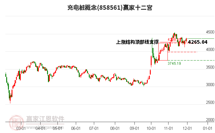 858561充電樁贏家十二宮工具 858561充電樁贏家十二宮工具