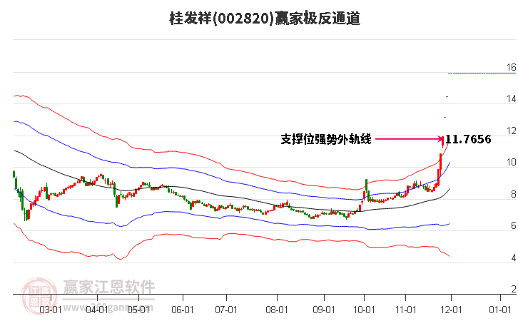 002820桂發祥贏家極反通道工具