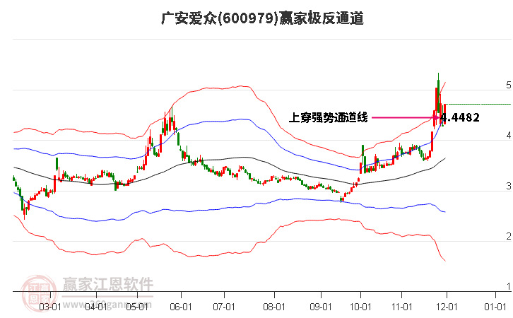 600979廣安愛眾贏家極反通道工具 600979廣安愛眾贏家極反通道工具
