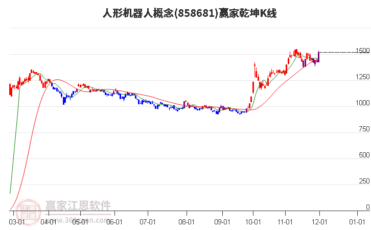 858681人形機(jī)器人贏家乾坤K線工具 858681人形機(jī)器人贏家乾坤K線工具