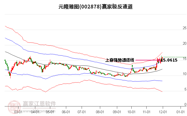 002878元隆雅圖贏家極反通道工具