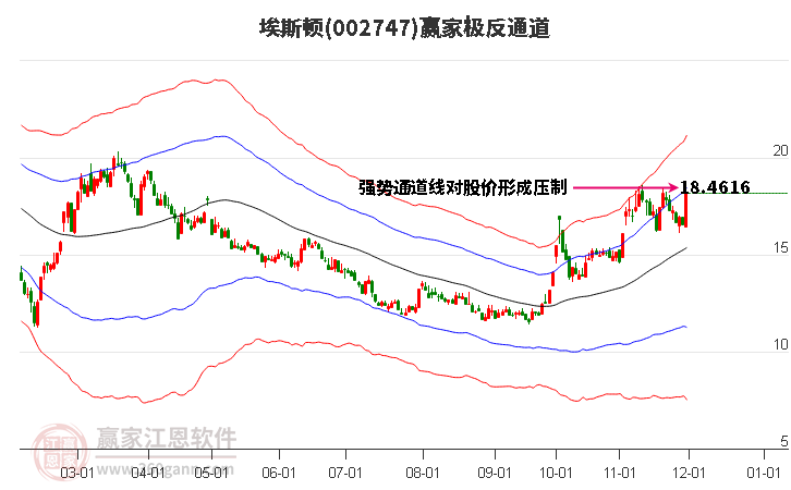 002747埃斯頓贏家極反通道工具 002747埃斯頓贏家極反通道工具
