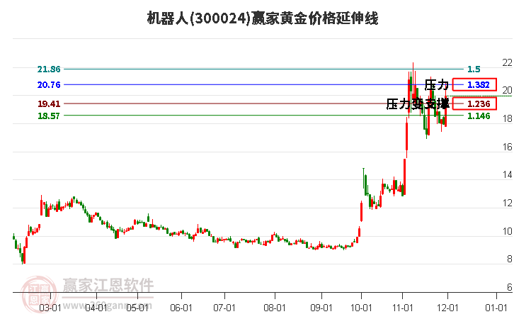 機(jī)器人 機(jī)器人