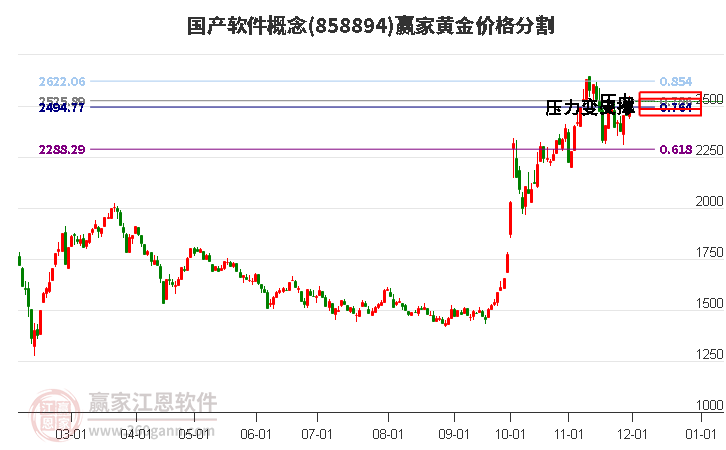 國(guó)產(chǎn)軟件概念黃金價(jià)格分割工具 國(guó)產(chǎn)軟件概念黃金價(jià)格分割工具