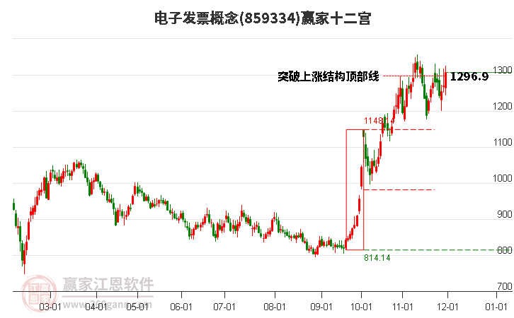 859334電子發(fā)票贏家十二宮工具 859334電子發(fā)票贏家十二宮工具