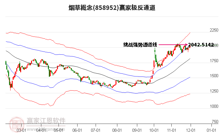 858952煙草贏家極反通道工具