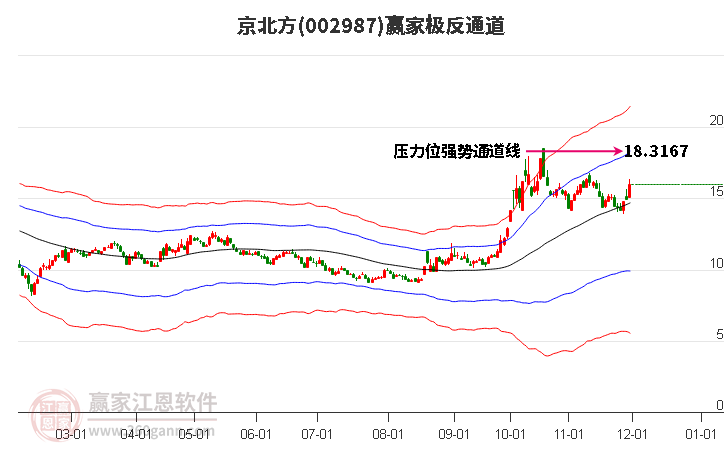002987京北方贏家極反通道工具