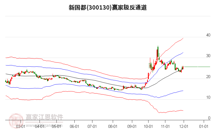 300130新國(guó)都贏家極反通道工具 300130新國(guó)都贏家極反通道工具
