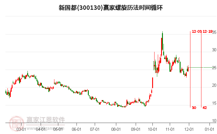 300130新國(guó)都螺旋歷法時(shí)間循環(huán)工具 300130新國(guó)都螺旋歷法時(shí)間循環(huán)工具