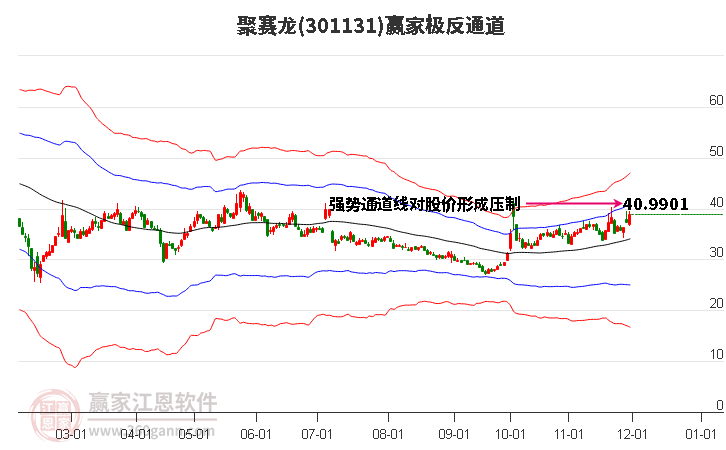 301131聚賽龍贏家極反通道工具