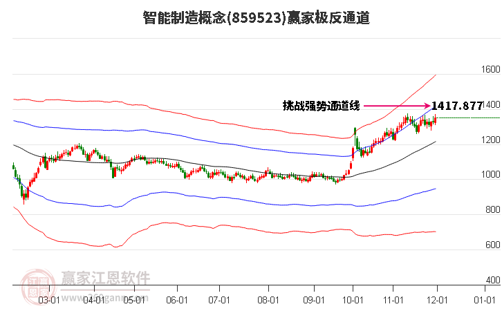 859523智能制造贏家極反通道工具