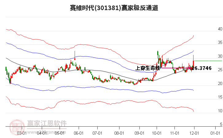 301381賽維時代贏家極反通道工具 301381賽維時代贏家極反通道工具