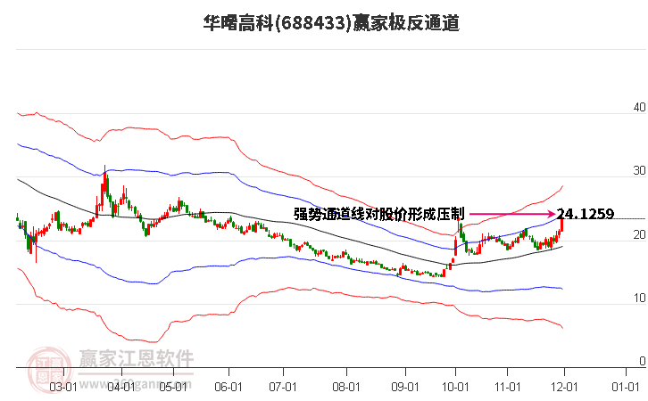 688433華曙高科贏家極反通道工具