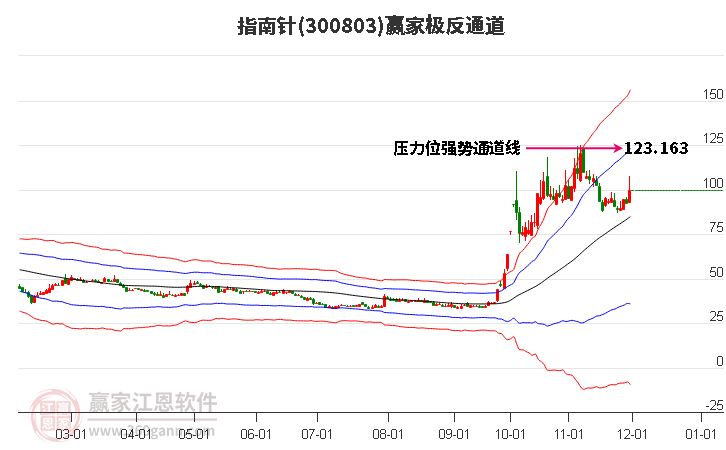 指南針