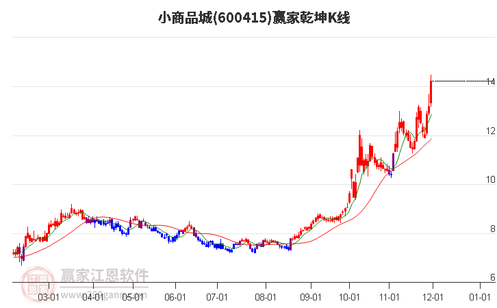 小商品城 小商品城