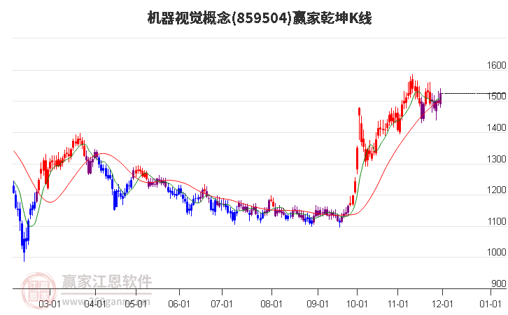 859504機(jī)器視覺(jué)贏家乾坤K線工具