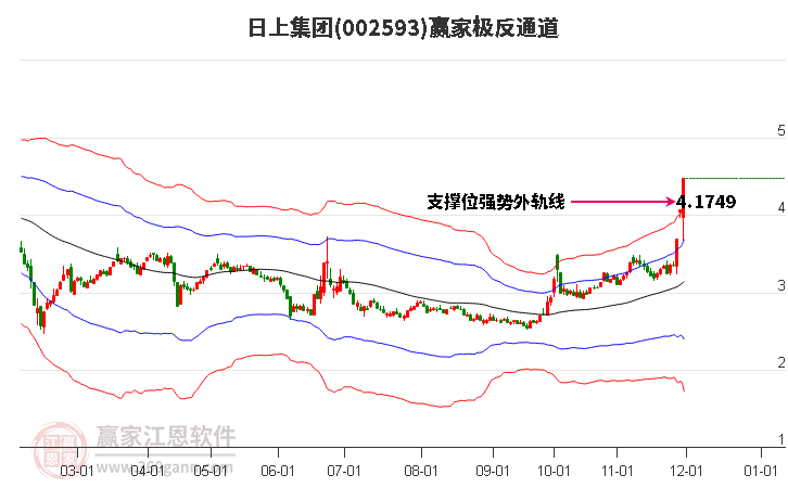 002593日上集團贏家極反通道工具 002593日上集團贏家極反通道工具