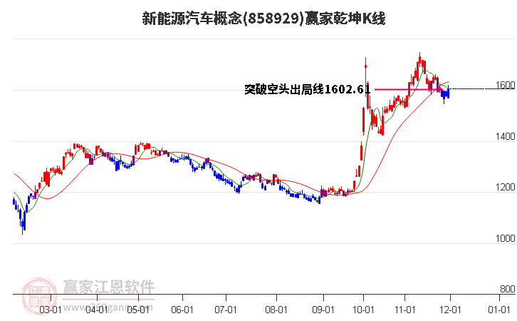 858929新能源汽車贏家乾坤K線工具