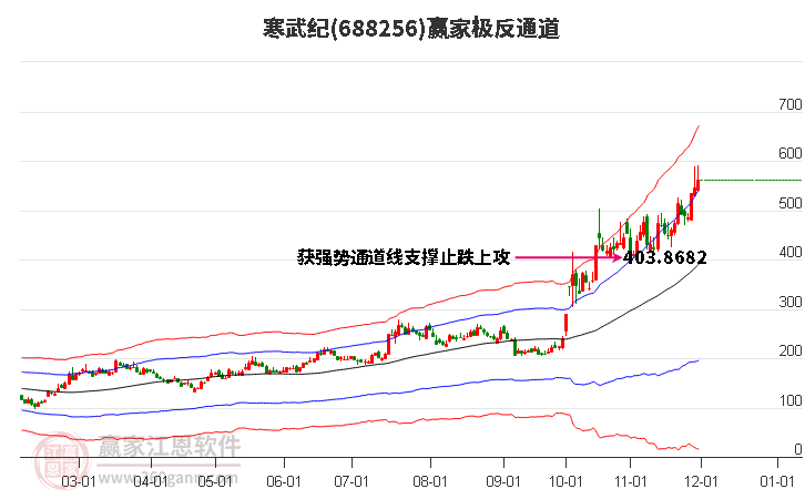 寒武紀