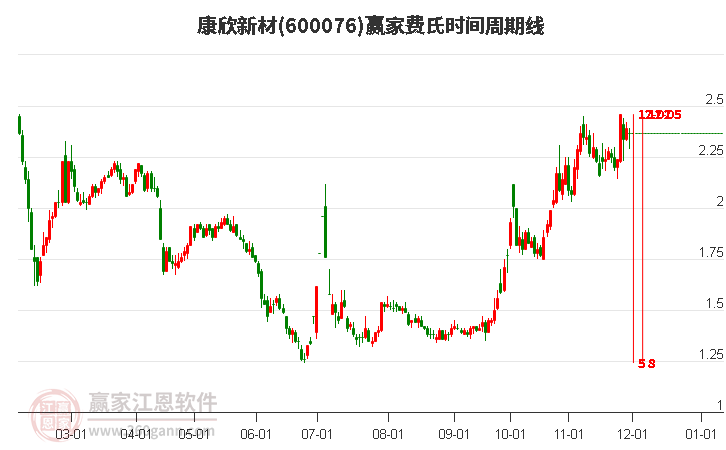 康欣新材 康欣新材