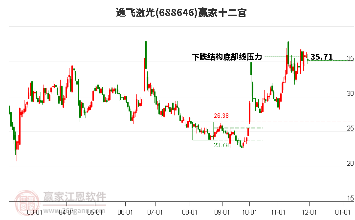 688646逸飛激光贏家十二宮工具