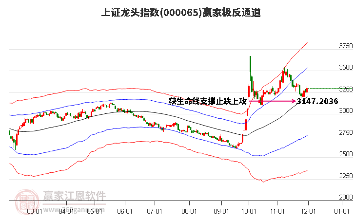 000065上證龍頭贏家極反通道工具 000065上證龍頭贏家極反通道工具