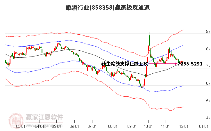 858358釀酒贏家極反通道工具