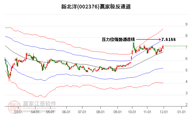 002376新北洋贏家極反通道工具