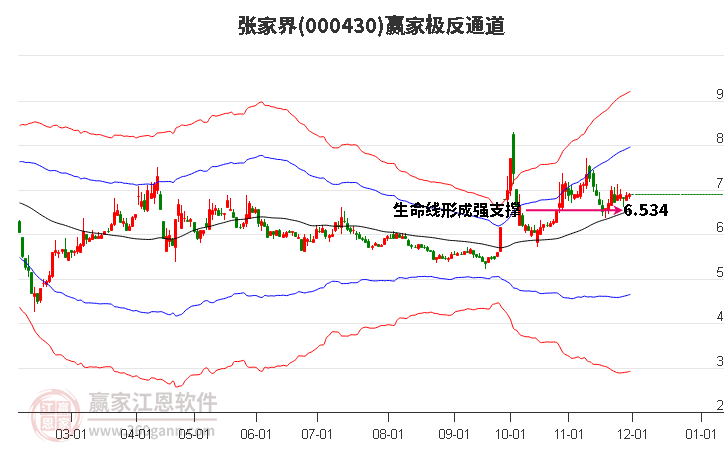 000430張家界贏家極反通道工具