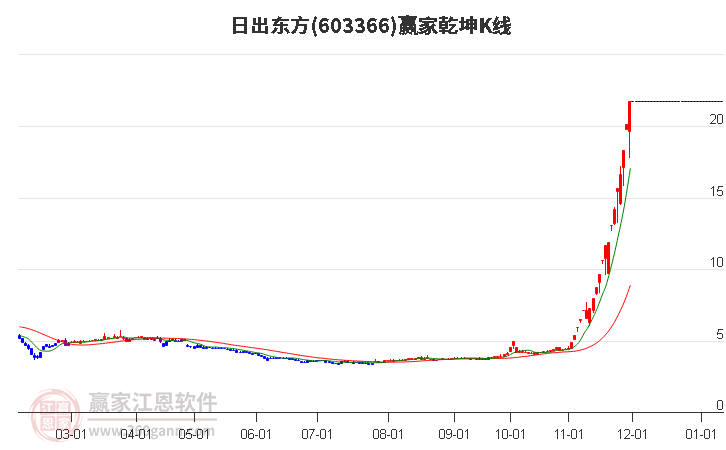 日出東方 日出東方