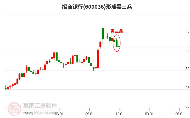 招商銀行