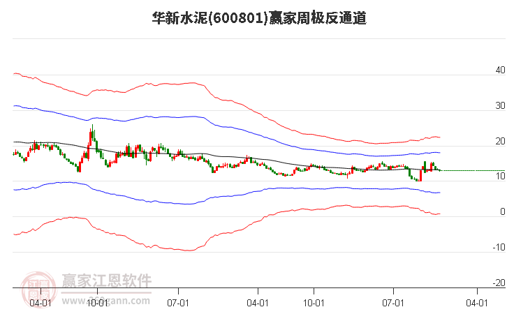 華新水泥 華新水泥