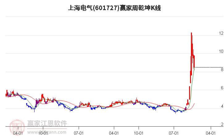 上海電氣 上海電氣