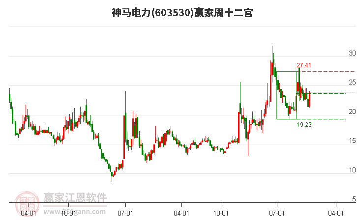 神馬電力 神馬電力