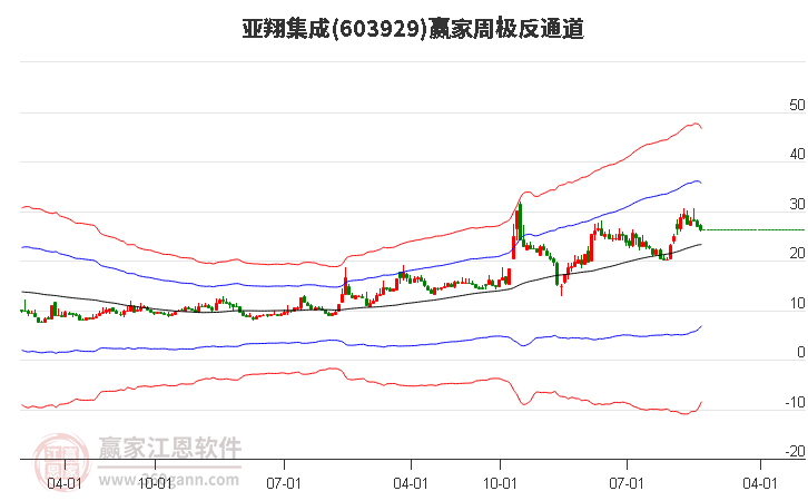 亞翔集成 亞翔集成