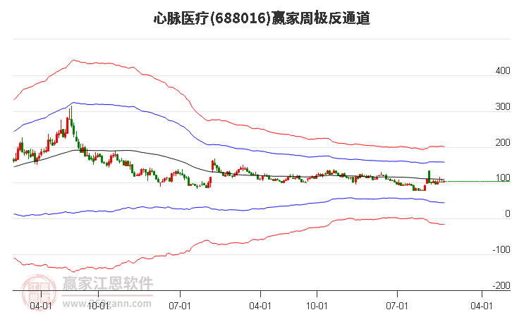 心脈醫(yī)療 心脈醫(yī)療