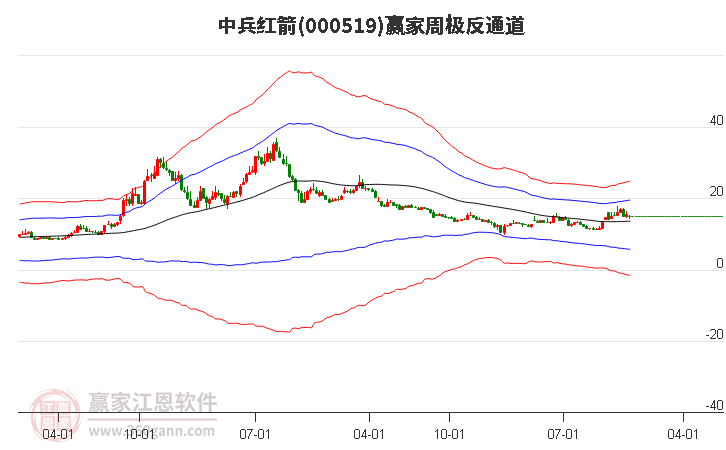 中兵紅箭 中兵紅箭