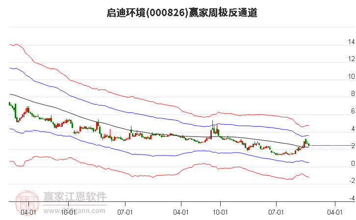 啟迪環(huán)境 啟迪環(huán)境