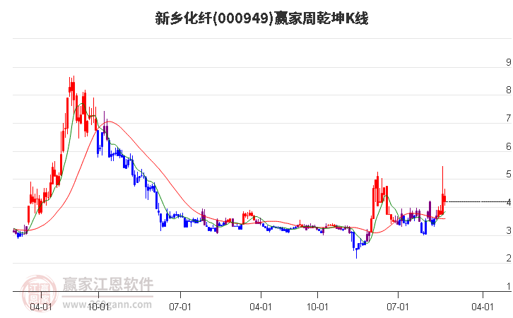 新鄉(xiāng)化纖