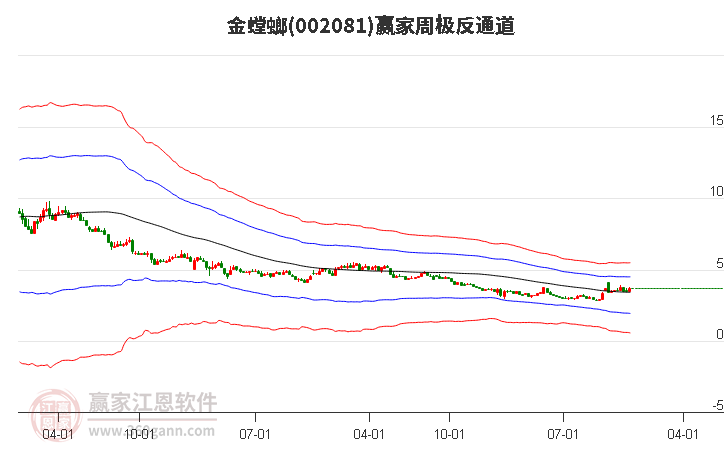 金螳螂