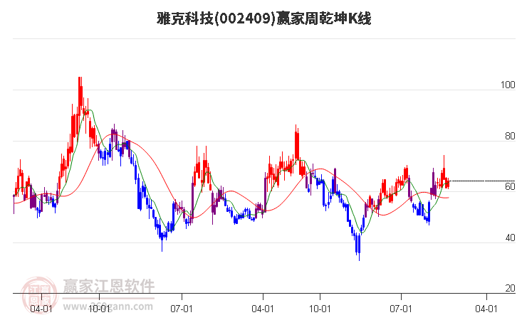 雅克科技