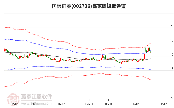 國信證券