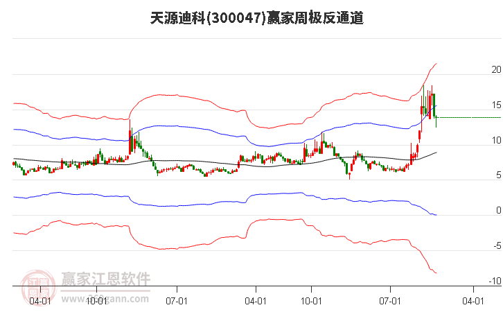 天源迪科