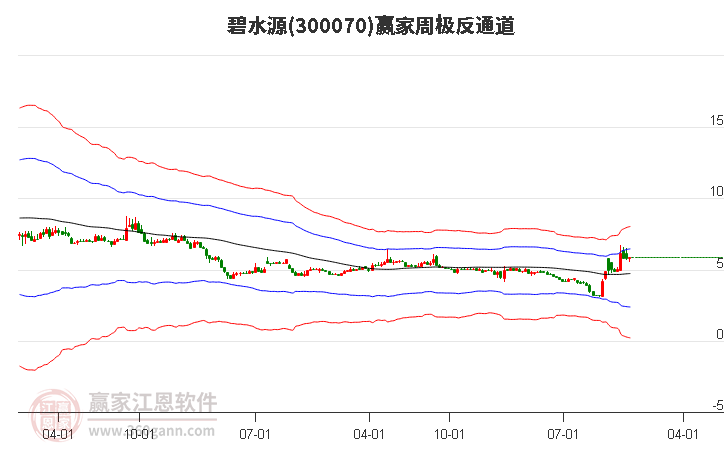 碧水源