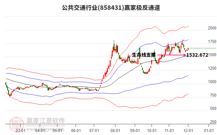 858431公共交通贏家極反通道工具