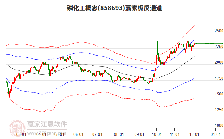 858693磷化工贏家極反通道工具