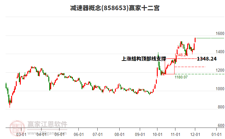 858653減速器贏家十二宮工具