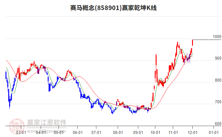 858901賽馬贏家乾坤K線工具 858901賽馬贏家乾坤K線工具