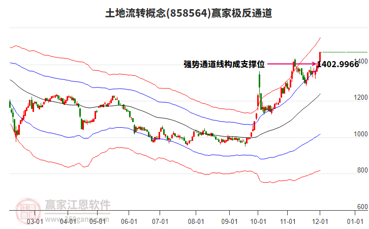 858564土地流轉(zhuǎn)贏家極反通道工具